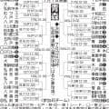 【展望】優勝争いは選抜８強の八戸学院光星、春県Ｖと東北大会４強の青森山田がリード／青森