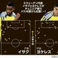 中央にいないイサクとヨケレス　スウェーデンを筑波大蹴球部が分析