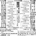 【展望】日大山形、東海大山形、鶴岡東の３校がリード　羽黒や山形学院らも追う／山形