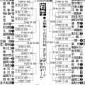 【展望】４連覇狙う花巻東が１歩リード　対抗は盛岡大付、一関学院／岩手