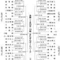 選手宣誓は花巻南の伊藤主将　岩手大会58校49チームの対戦決まる