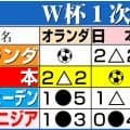 日本と次戦決定のブラジル地元紙「歴史的なつながり持つ」「物語は新たな展開」日本の成長警戒