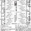 【展望】秋春制覇の富山商、U18代表候補の投手・前田侑大を擁する高岡第一が中心／富山