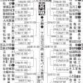 【展望】５季連続Ｖ仙台育英が抜けた存在、センバツ出場東北が追い利府などもうかがう／宮城