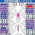 どうなる決勝Ｔ　勝ち点４の４チーム＆勝ち点３のセネガル突破　韓国は最終節残り試合の結果次第