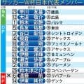 日本代表ブラジル戦メンバーどうなる？３戦フル出場は２人のみ…200分超は６人／出場時間一覧