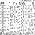 【ＰＯＧ】タイレコードで７馬身差圧勝のジーティーマイカはさまざまな可能性秘めたシスキン産駒