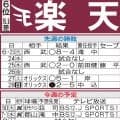 【楽天】「東北シリーズ」２連勝なるか　７・１ロッテ戦は福島・郡山で開催
