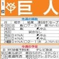 【巨人】凱旋試合で輝くか　７・１岩手で先発予定の西舘勇陽は同県出身　チームは地方全勝継続中