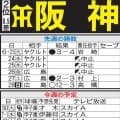 【阪神】中野拓夢が絶好調、６月は月間打率.354　万能２番で本拠地６連戦を勝ち越したい