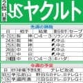 【ヤクルト】相性のいい２球団と対戦　まずは優勝争いに向けて巨人と大事な２連戦