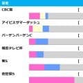 【北九州記念／前走ローテ】混戦極める夏競馬のハンデ重賞　2年連続で馬券圏内馬を輩出する“王道ローテ”に着目
