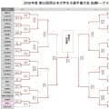 西日本インカレ女子　関西大が名古屋学院大を下し初優勝