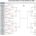 西日本インカレ男子　接戦を制した長崎国際大などが準決勝進出