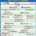 カナダが初の８強目前で敗退もマーシュ監督「モロッコを限界まで追い詰めた」