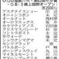 【七夕賞展望】重賞Ｖの実績が光るカラマティアノスが主役候補　福島で連勝を狙うサヴォーナの逆転も