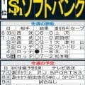 【ソフトバンク】中村晃引退表明がチーム引き締め「鷹祭サマーブースト」残り３試合で首位固める