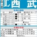 【西武】先週は白星なし、那覇→北海道の長距離移動乗り越え再浮上へ連敗止められるか