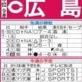 【広島】昨季７月は急失速、今週３勝挙げれば苦い記憶も払拭できるはず　秋山翔吾１軍昇格か