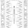 高校野球選手権栃木大会きょう開幕　52チーム、夏の甲子園出場かけ