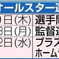 【球宴】阪神６人選出　DeNA、広島はファン投票に続いて選出ゼロ／セ・選手間投票結果一覧