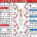スイスMFマンザンビがアルゼンチン戦欠場、ヤキン監督が明言し「それを乗り越えていく」