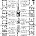 【高校野球】昨夏王者・東大阪大柏原が危なげなく初戦突破　将来的に東大阪大敬愛と合併へ／大阪