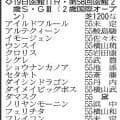 【函館２歳Ｓ展望】函館最終週も話題の中心は５０００勝達成の武豊騎手　初戦を６馬身差Ｖのシグレが中心