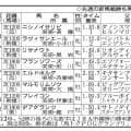 【ＰＯＧマニア】エフフォーリア産駒だけじゃない！　加速ラップで後続突き放したリオンディーズ産駒は今後楽しみな存在