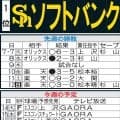 【ソフトバンク】上茶谷大河３年ぶり先発か　周東佑京あと１つで通算250盗塁