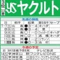 【ヤクルト】83年ドラフト同期、池山監督と巨人橋上監督代行がかつての本拠地・神宮で初対戦