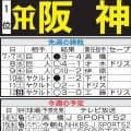 【阪神】前半戦ヤマ場の９連戦を前に近本光司が復帰　別格の１番打者が走攻守で質の高いプレー