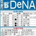 【DeNA】勝又温史、連続試合安打の球団記録に並ぶまであと「６」　浜地真澄が支配下復帰