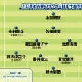 サッカー日本代表2030年ワールドカップのメンバーを予想　主力は変わるか？