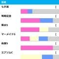 【小倉記念／前走ローテ】番組改編で主要ローテにも変化　施行時期変更で浮かび上がった“外せない”1頭は