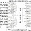 高校野球大阪大会、4回戦以降の組み合わせが決まる　決勝は28日
