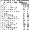 【関屋記念展望】距離延長で巻き返すダノンセンチュリーが中心　アンパドゥも舞台適性は高い