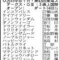 【東海ステークス展望】ハイレベルの砂バトル　充実一途のドンインザムードが有力か