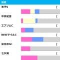 【関屋記念／前走ローテ】昨年からハンデ戦に様変わり　過去の傾向から浮かび上がる“突出データ”が