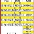 ２５日から新潟＆中京開催で３時間の“昼休み”　関屋記念と東海Ｓの重賞は「７Ｒ」　今週の中京競馬場は最高気温４０度予想も