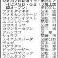 【アイビスＳＤ展望】連覇を狙うピューロマジックが中心　直千巧者のエコロレジーナも面白い存在