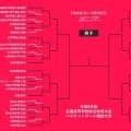 【7月28日のインハイ男子結果】國學院大久我山と北陸学院が100点ゲーム発進…能代科学技術も初戦突破