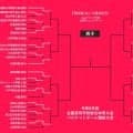 【7月29日のインハイ男子結果】福大大濠は100点ゲームで快勝発進…能代科技や京都精華など敗退