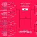 【7月31日のインハイ男子結果】準決勝進出のベスト4決定…冬夏連覇かかる福大大濠と開志国際が激突