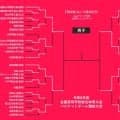 【7月31日のインハイ男子結果】準決勝進出のベスト4決定…冬夏連覇かかる福大大濠と開志国際が激突