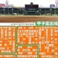 【甲子園】代表49校から中から「特A」付けなかった理由　熊本地震で被災した有明にも注目／展望