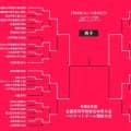 【8月1日のインハイ結果】男女決勝のカード決定…初優勝や冬夏連覇の可能性も