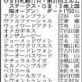 【エルムＳ展望】前走圧勝のウェイワードアクトが勢いそのままに初タイトルへ　ナチュラルライズの巻き返しも