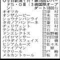 【レパードＳ展望】ユニコーンＳが好内容のメルカントゥールが主役　スムーズならドンエレクトスも首位争いに