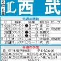 【西武】ロッテ２連戦なんとか連勝したい　ネビン、林安可の前にしっかり序盤から走者をためる